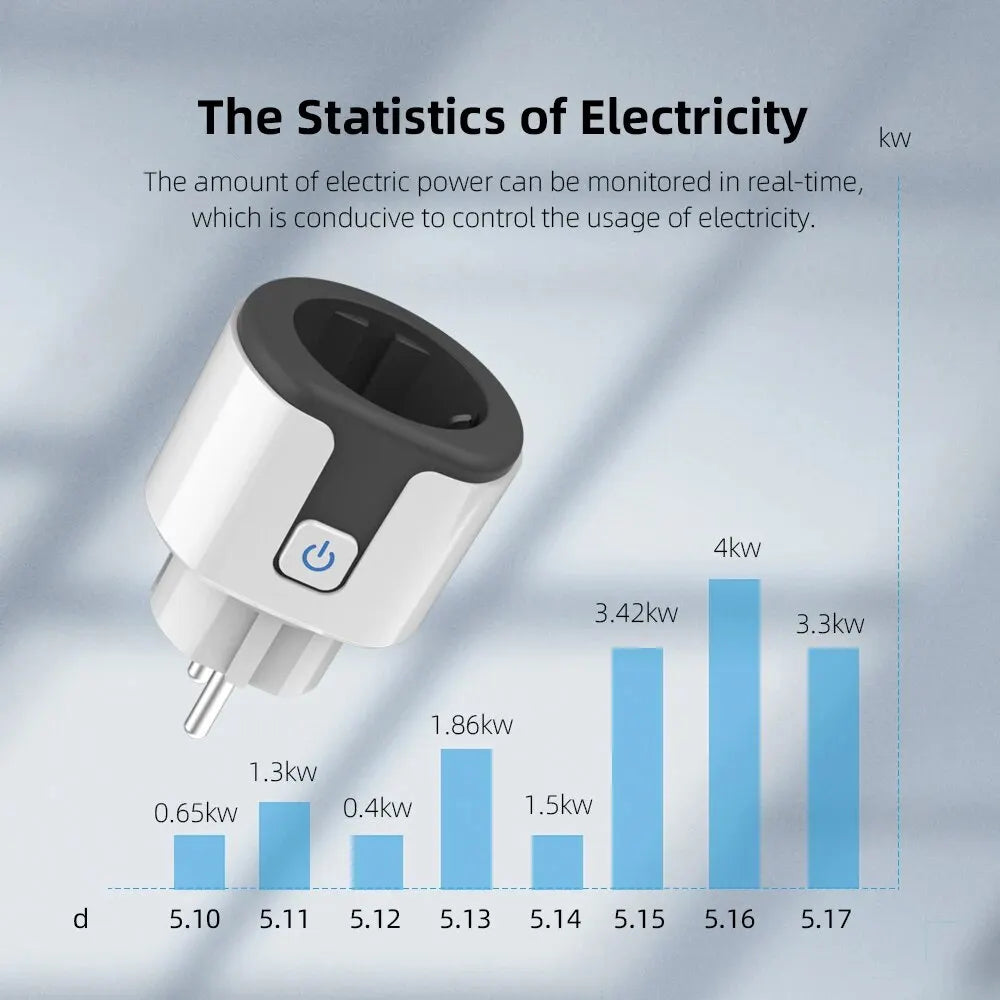 SmartPlug EU pro™ Wifi connectivity - Alexa & Google Compatible + voice controlled